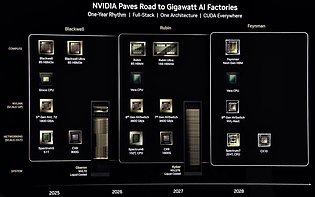nVidia HPC/AI-Roadmap 2025-2028